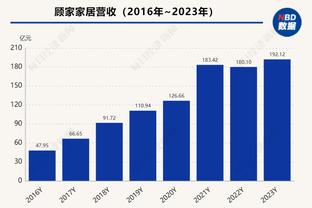 搭档萨利巴！？图片报：阿森纳关注德里赫特，将其视为长期目标